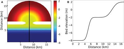 Small-scale benthic faunal activities may lead to large-scale morphological change- A model based assessment